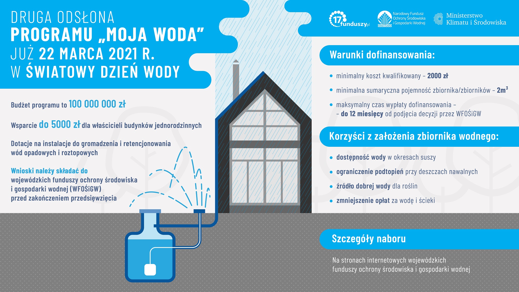 Grafika z systemem retencyjnym.